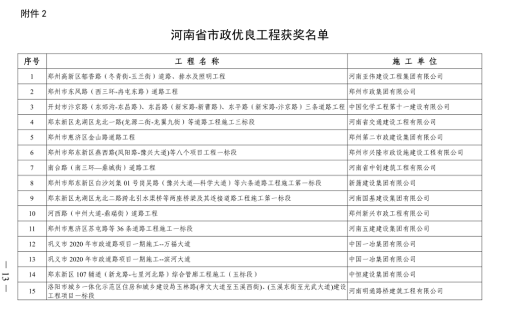 喜報！河西路道路工程榮獲“河南省市政優(yōu)良工程獎”